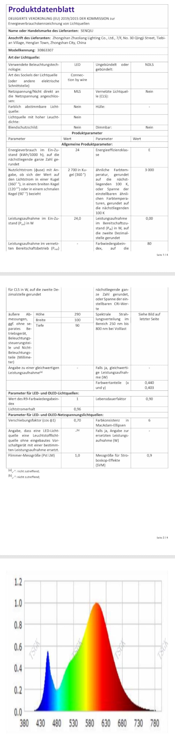 2 Stück Außenwandleuchte mit Bewegungsmelder, 24W Wasserdicht IP65 | LED Wandleuchte Außen, 3000K Warmweiß Moderne Außenlampe Wandlampe für Garten Terrasse Eingang Villa Veranda, Schwarz