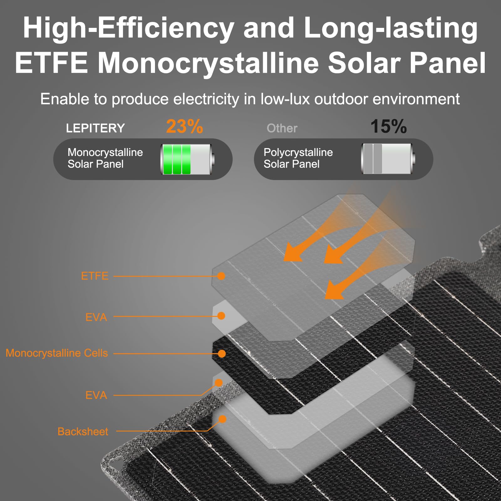 Portable Solar Power Kit 30W Gallery Image
