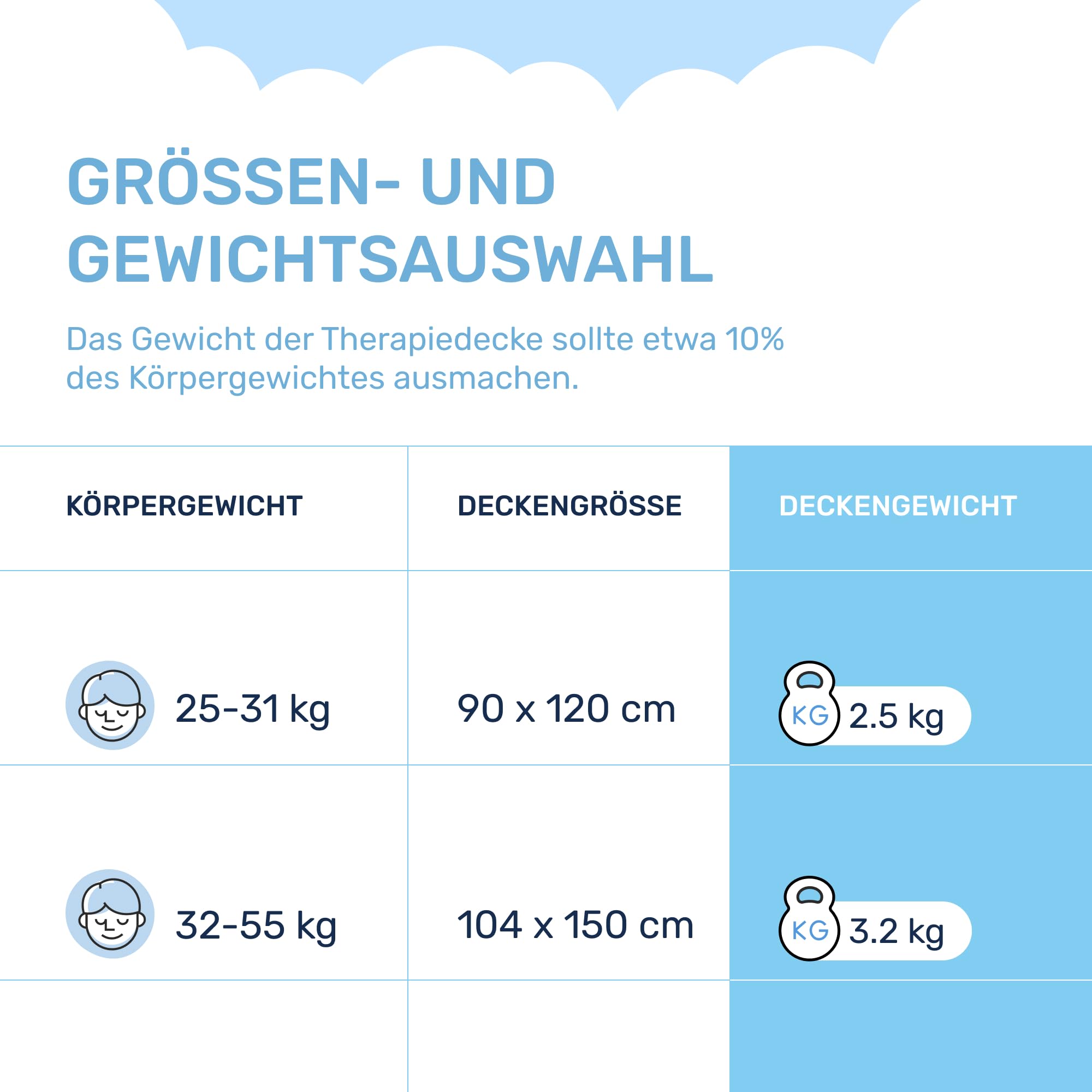 Dailydream Kinder Gewichtsdecke 104x150 3,2 kg Wald 100% Baumwolle Glasperlenfüllung Weighted Blanket Therapiedecke 35-55 kg