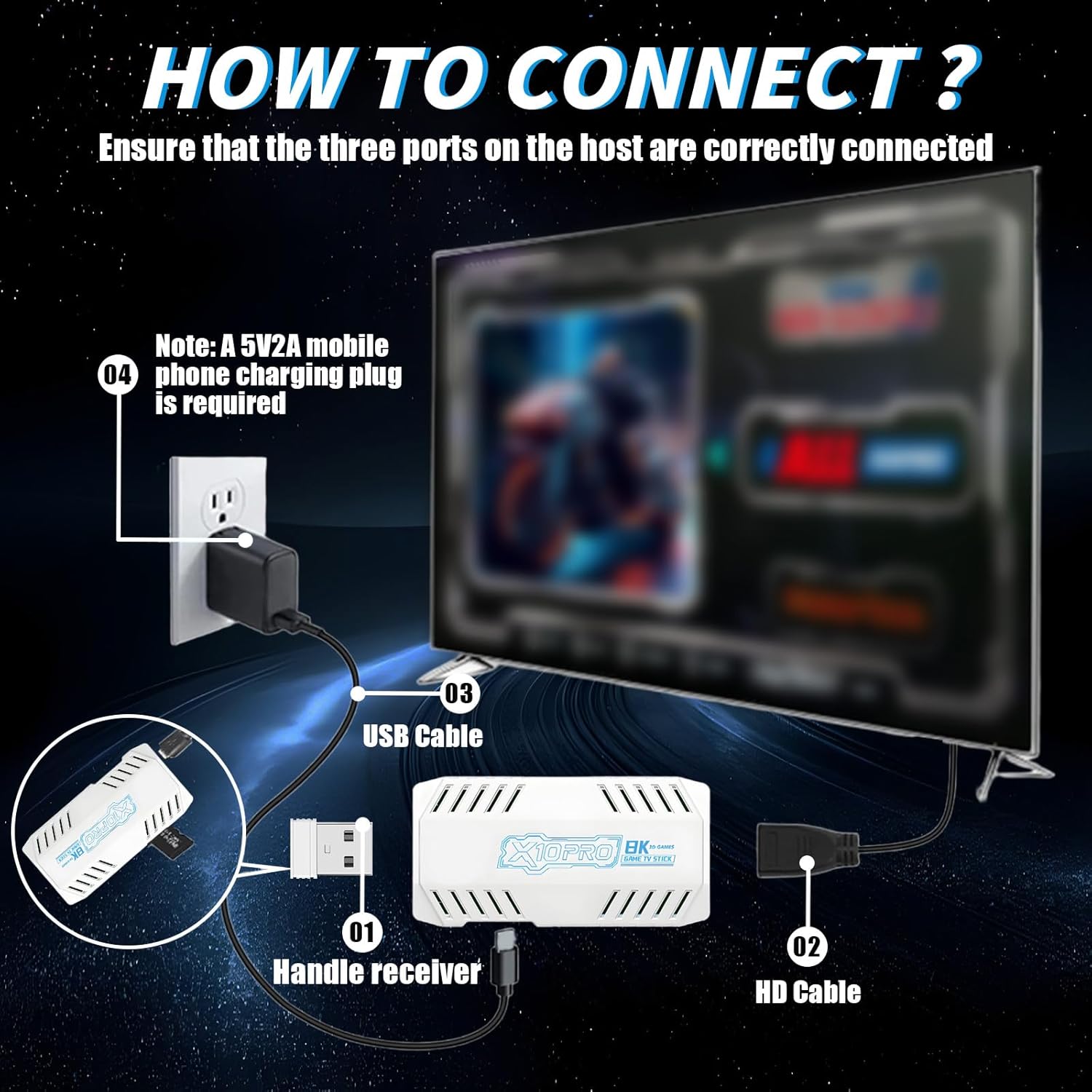 Diagram illustrating how to connect the QISHENKOLA X10 Pro Game Stick: 1. Handle receiver connected to the game stick. 2. HD cable connected from game stick to TV. 3. USB cable connected for power. 4. Power adapter (5V2A) plugged into a wall outlet.