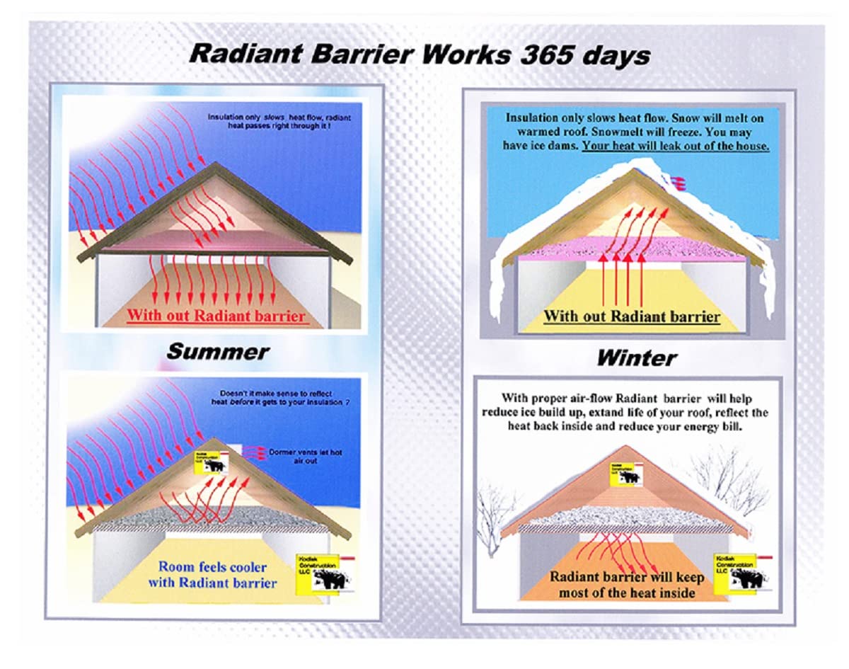 Radiant Barrier 1000 Sqft NASA Tech - 51" Perforated Reflective ...
