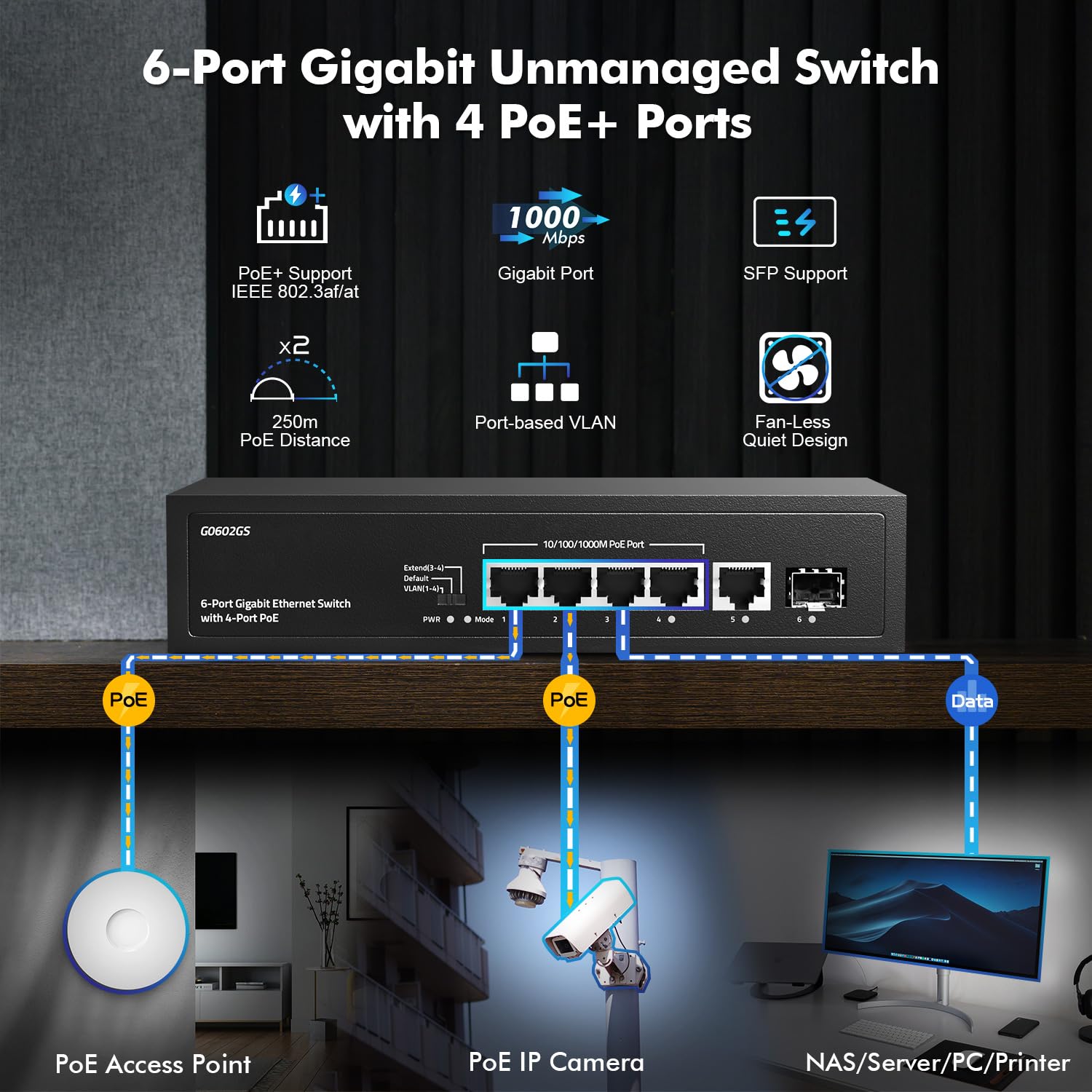 YuLinca Switch Poe Gigabit a 6 Porte, 4 Poe 1 Uplink 1 SFP, 100/1000Mbps, IEEE802.3af/at, Max 65W, VLAN basata su Porta, Estensione Poe 250m, Switch Ethernet Non gestito Senza Ventola