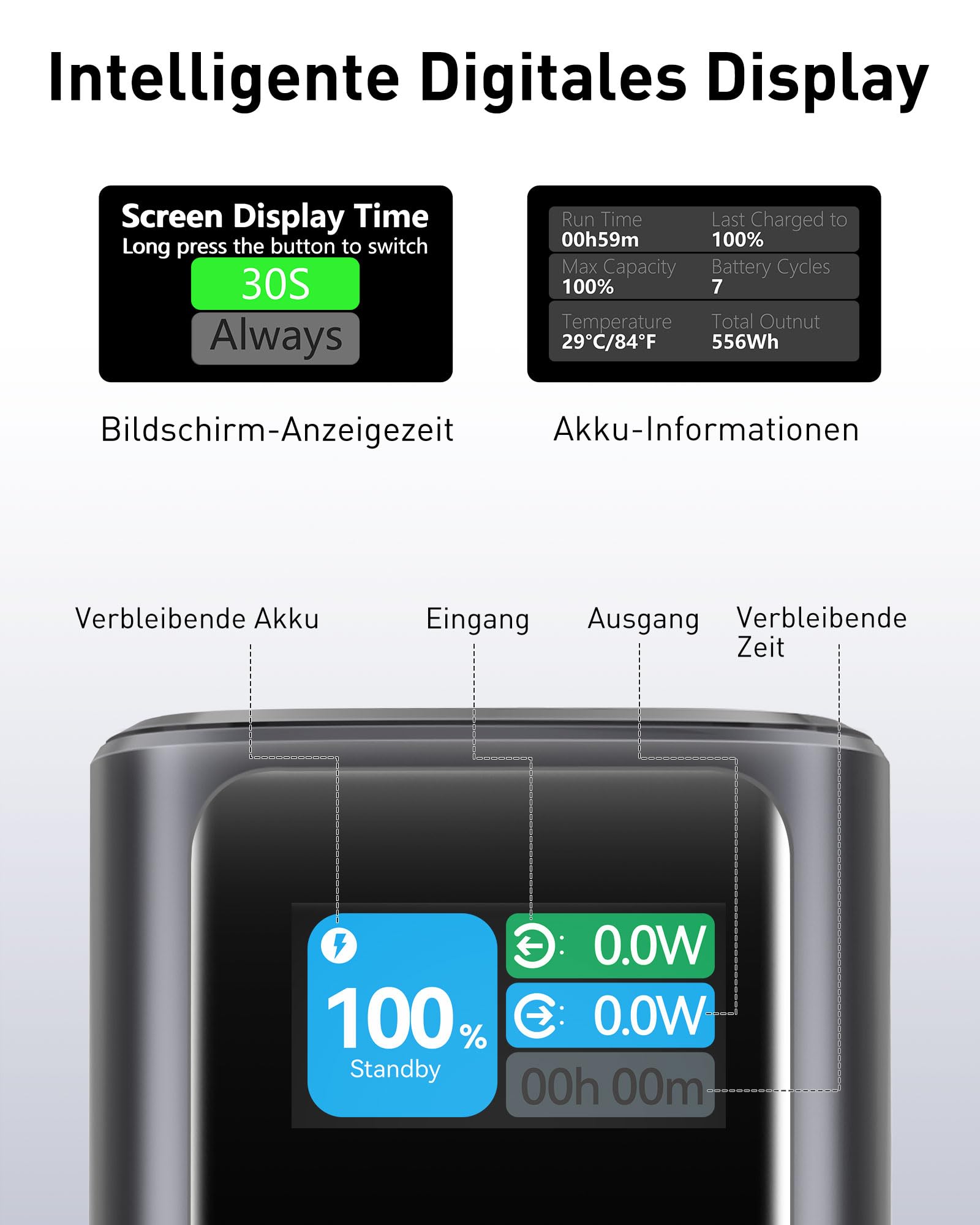 VINKO 20000mAh Powerbank 130W Schnellladung mit integriertem einziehbaren USB-C Kabel, Externer Handyakku kompatibel mit Laptop, iPhone 16/15 Pro Max, Galaxy S24 Ultra, MacBook, Dell