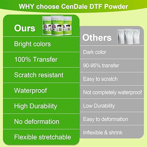 Vista 18 de CenDale Polvo DTF, 500 g/17.6 oz, adhesivo de fusión en caliente, digital, polvo de transferencia DTF para sublimación, compatible con impresoras