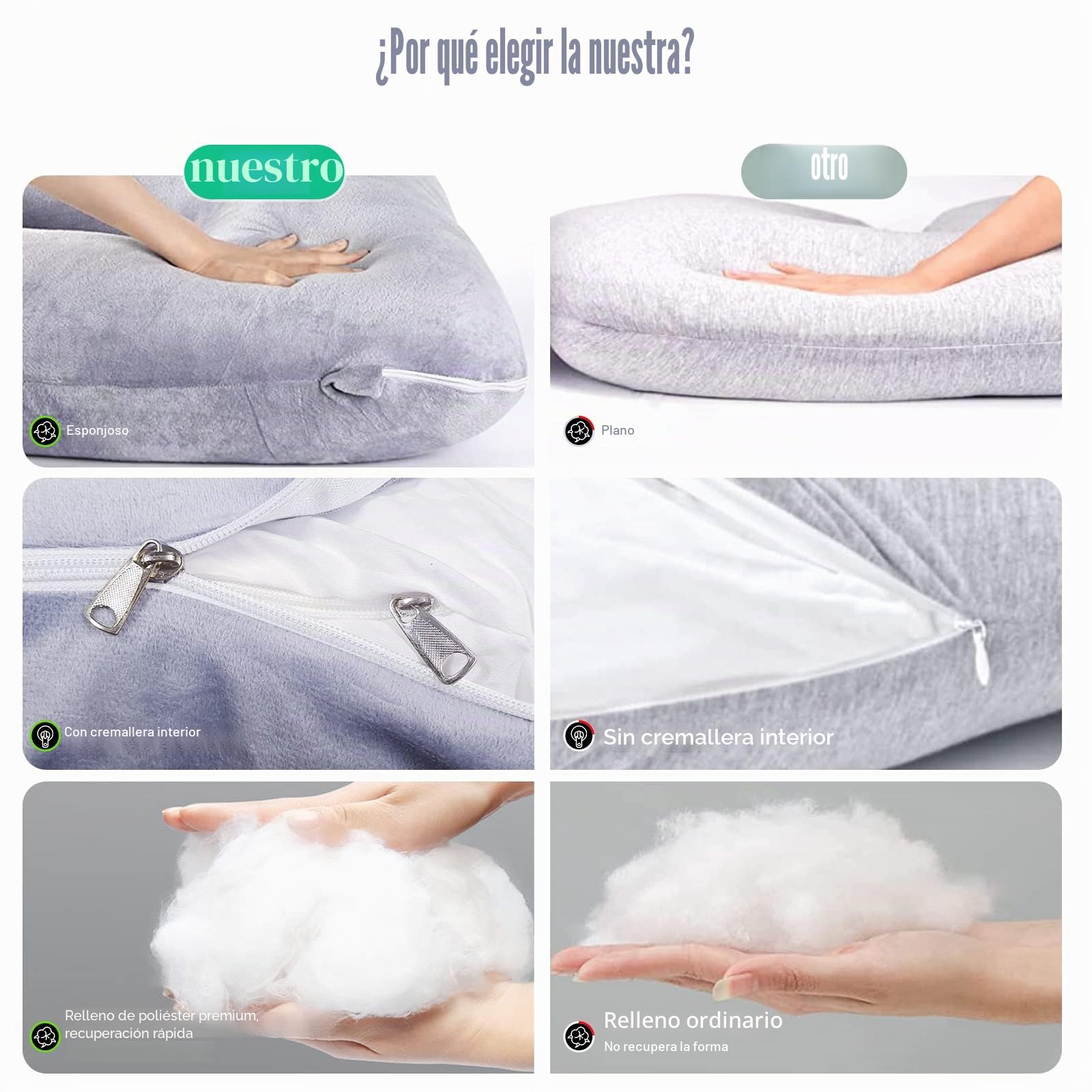 Labtec Almohada Embarazada Dormir, Almohada Maternidad y Cuerpo en Forma de U, Almohada de Cuerpo Completo, Caderas de Maternidad, piernas, Vientre para Embarazo y Espalda Almohada