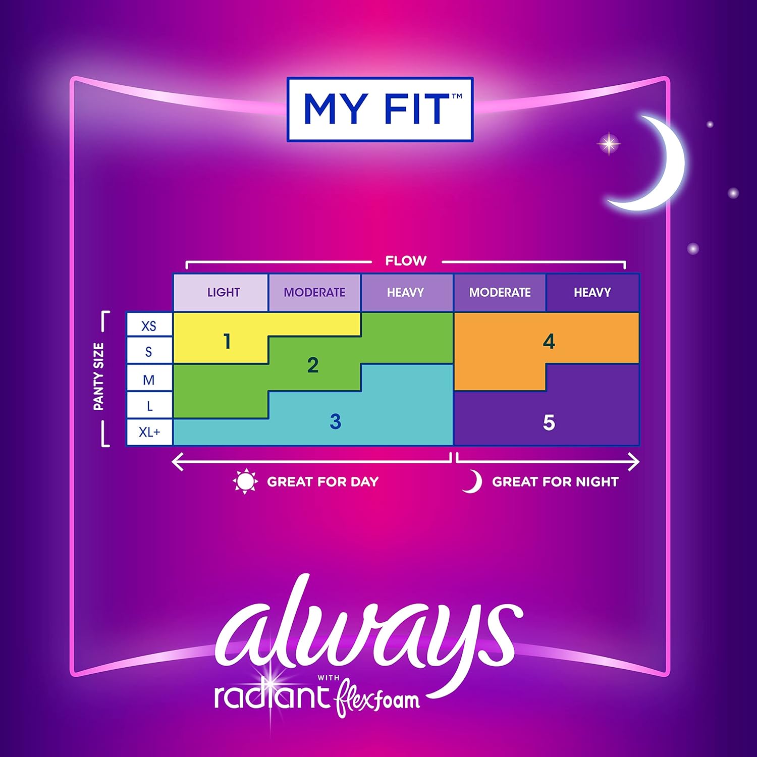 Always Radiant Feminine Pads for Women, Flexfoam Pads with Wings, Size 5, Extra Heavy Overnight Absorbency, Lightly Scented, 26 Count - Image 7