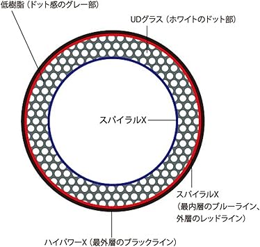 Amazon シマノ Shimano 船竿 舳 みよし 100 270 ヒラマサ カンパチ ブリ シマノ Shimano スポーツ アウトドア