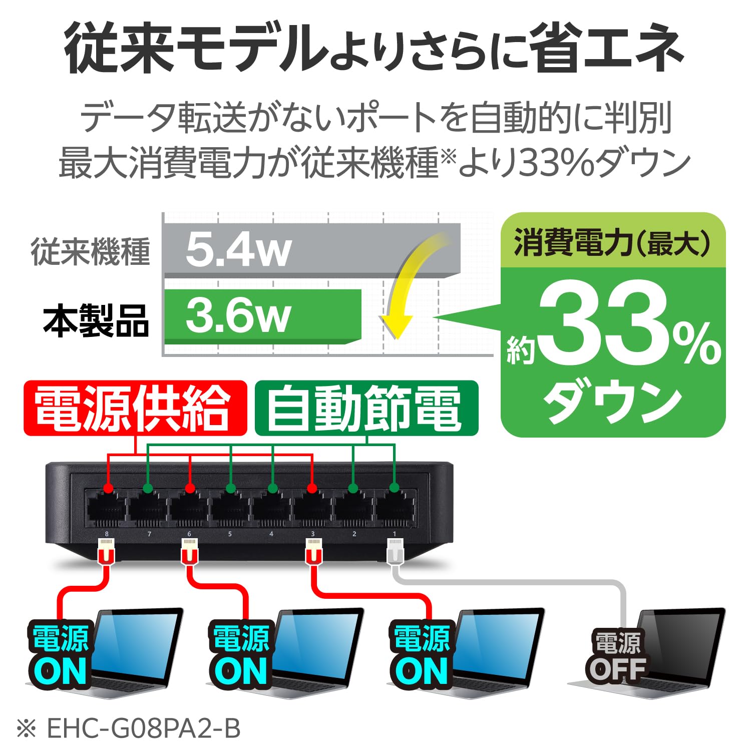 Amazon.co.jp: エレコム スイッチングハブ 8ポート ギガ対応