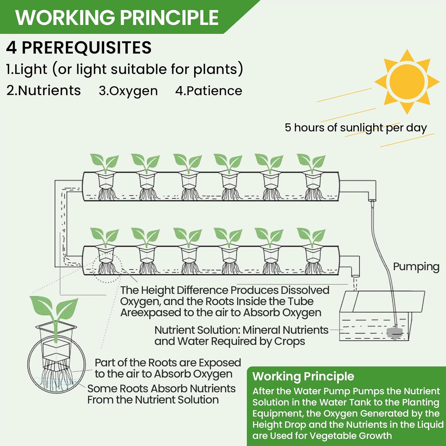 Upgraded Hydroponics Growing System,108 Plant Sites, 3 Layers 12 Food-Grade PVC-U Pipes,hydroponics Growing System Kit, Gardening Systems Grow Kits with Water Pump Timer, nests Basket and Sponge