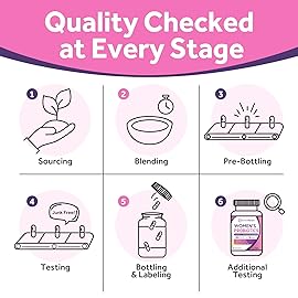 Doctor\'s Recipes Women\'s Probiotic, 90 Caps 50 Billion CFU 16 Strains, with Organic Cranberry, Shelf Stable, Delayed Release, No Soy Gluten Dairy