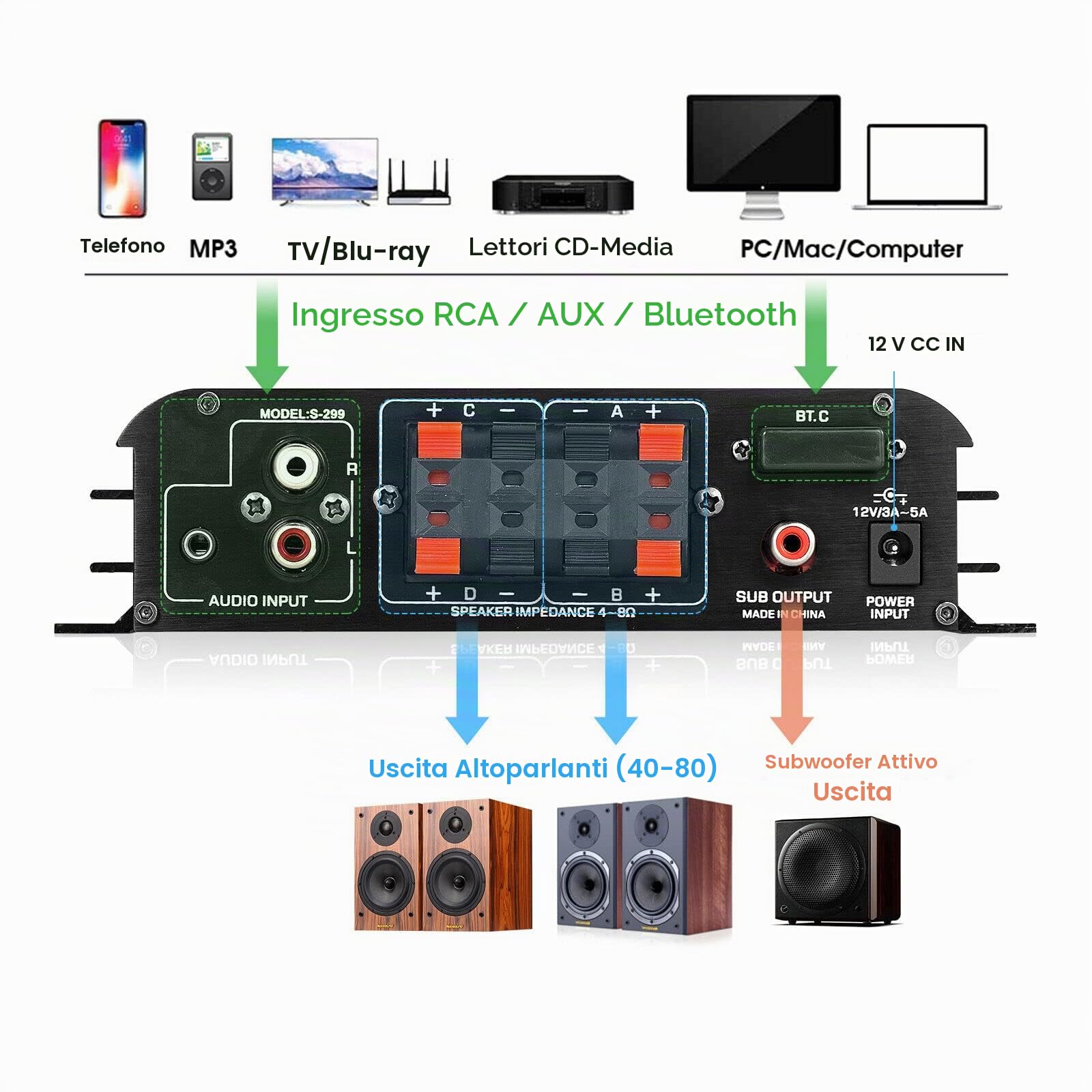 HiFi 4.0 Channel Bluetooth Digital Power Amplifier for Home/Car Bass Audio Amp