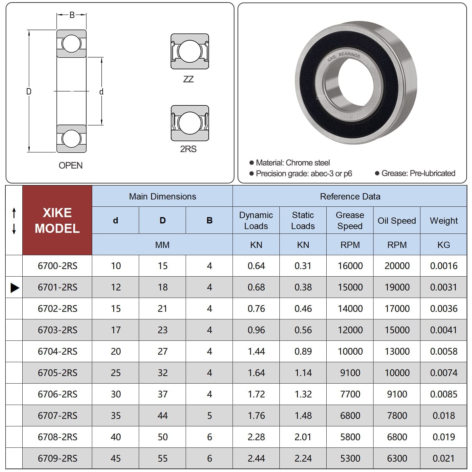 XiKe 4 sztuka 6701-2RS łożysko kulkowe 12x18x4mm, wustronne uszczelnienie gumowe i stal chromowa, 6701RS uszczelnione łożysko kulkowe zwykłe