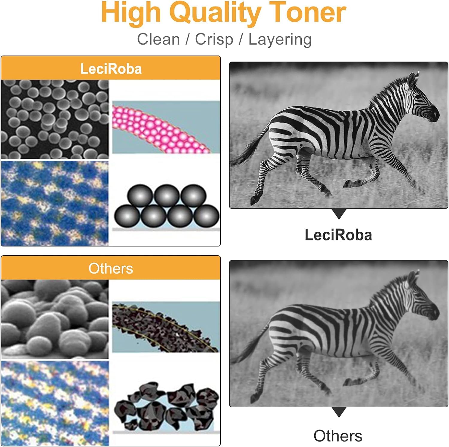 LeciRoba Unità tamburo DR2510 DR-2510 per Brother Dcp L2620DW L2627DW L2660DW L2665DW Hl L2400DW L2445DW L2447DW Mfc L2800DW L2827DW L2827DWxl L2835DW 866. 0 W