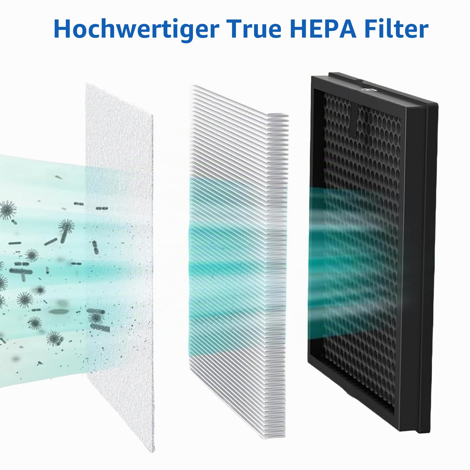 FY1413 FY1410 FY2425 Ersatzfilter für Philips 2000 2000i Series AC2729/10 2-in-1 Luftreiniger und Luftbefeuchter Ersatz HEPA Filter Befeuchtungselement FY1410/30 FY1413/30 FY2425/30