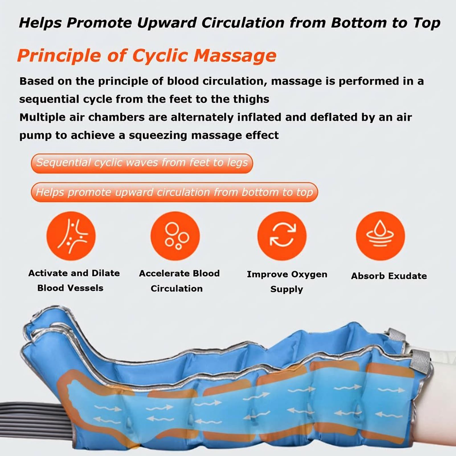 Pressoterapia Linfodrenaggio Per Casa Massaggiatore Gambe 6 Camere | Professionale, Presso Terapia Gambe Linfodrenante, Circolazione Sanguigna, Ideale Per Ufficio, Anziani, Sportivi, 30-240 mmHg