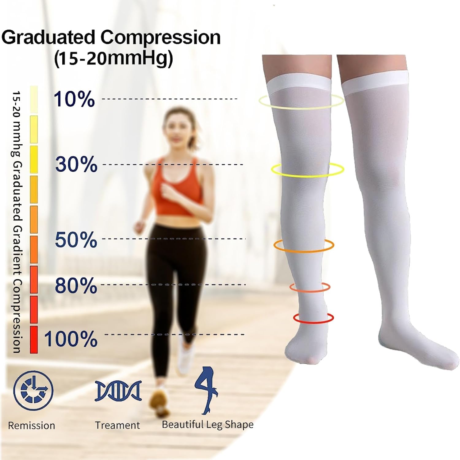 2Pairs TED Hose Compression Stockings, Anti Embolism Stockings, Thigh High Unisex Ted Hose Socks 15-20 mmHg