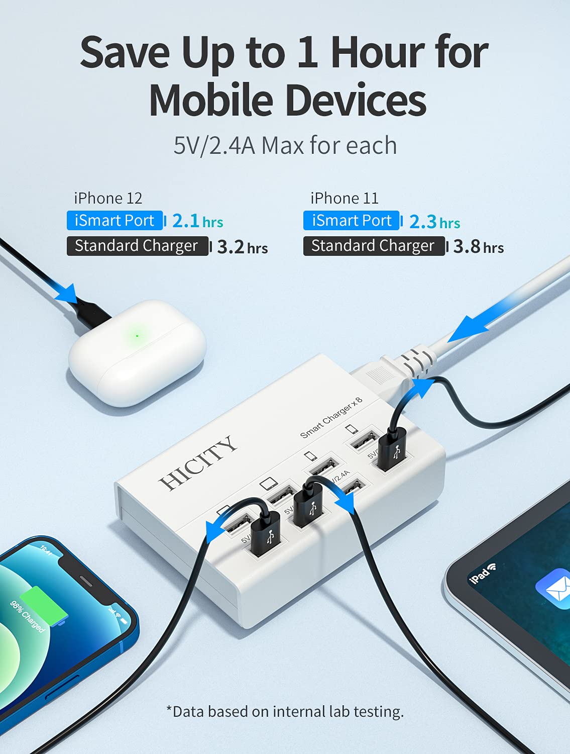 Amazon.com: USB Charging Station,HICITY 8-Port USB Charger Hub 50W/10A  Multi Port Charger for Phone iPad Tablet Multiple Devices(5ft Detachable  Cord,White) : Cell Phones & Accessories