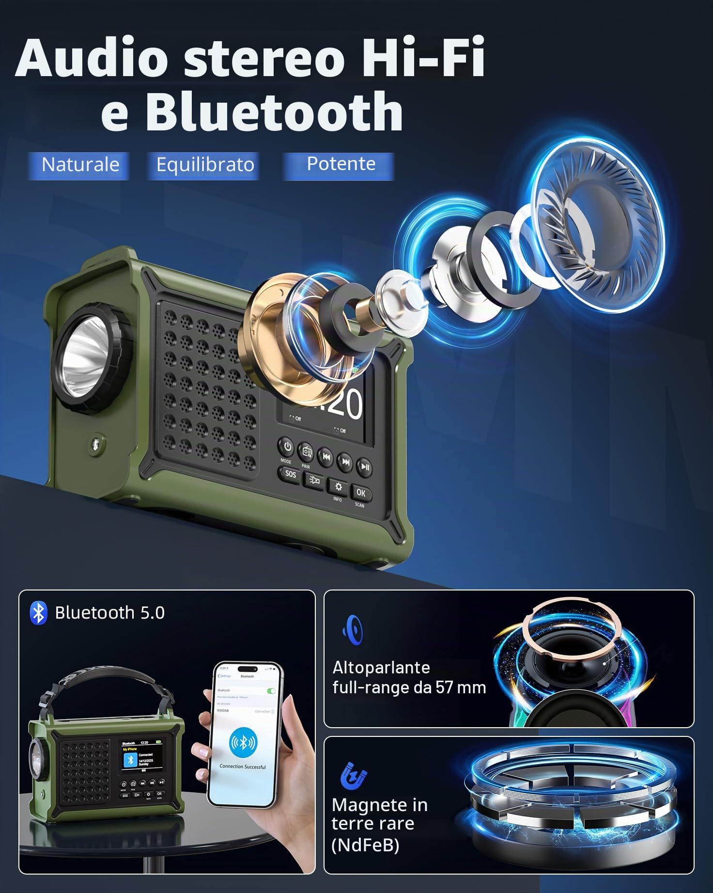 Radio a manovella da 12000 mAh, DAB+/FM, radio di emergenza con pannello solare da 8500 mm² e dinamo a manovella da 650 mA, radio solare con Bluetooth 5.0, torcia e caricabatterie, USB, SOS, radio