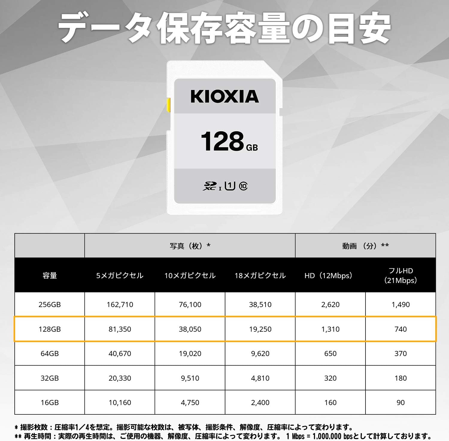 KIOXIA KTHN-NW128G Former Toshiba Memory SD Card, 128 GB, SDXC, UHS-I Compatible, Class 10 (Transfer Rate 50MB/s), Made in Japan, Genuine Product