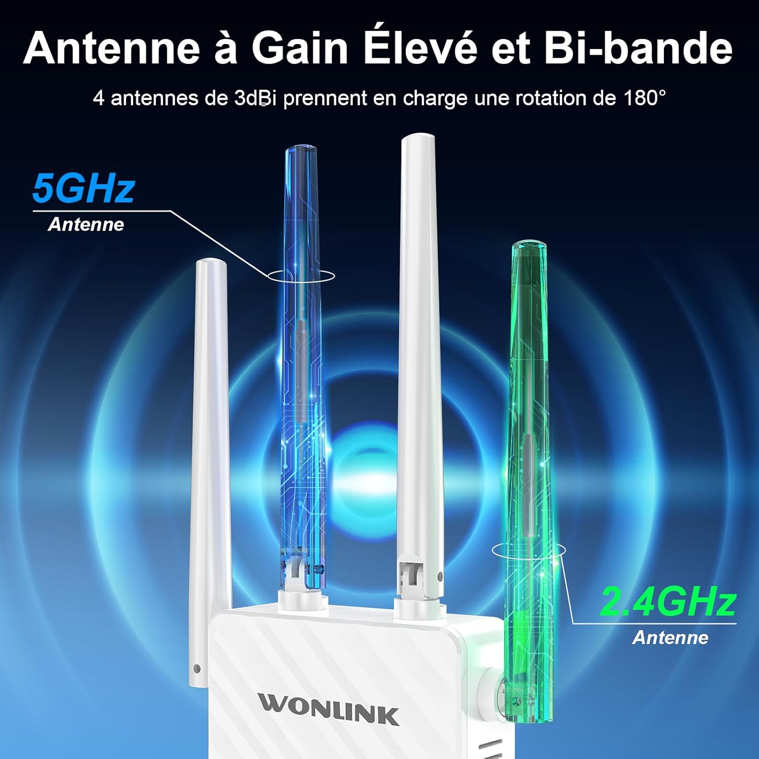 WONLINK NE3503 with four adjustable antennas, highlighting 5GHz and 2.4GHz bands