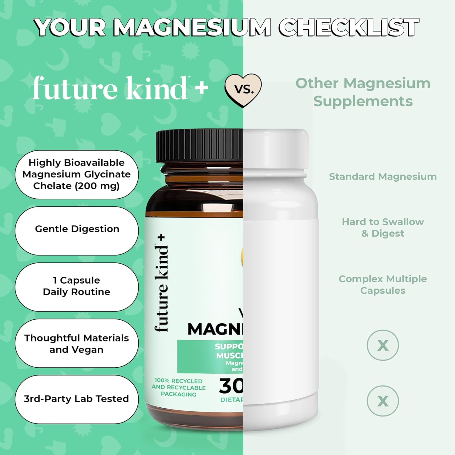 Future Kind Magnesium Glycinate, Supports Muscle and Nerve Function, High Absorption Chelated Magnesium Supplement, Nightly Calm, Energy & Metabolism, Highly Bioavailable & Potent - 30 Vegan Capsules