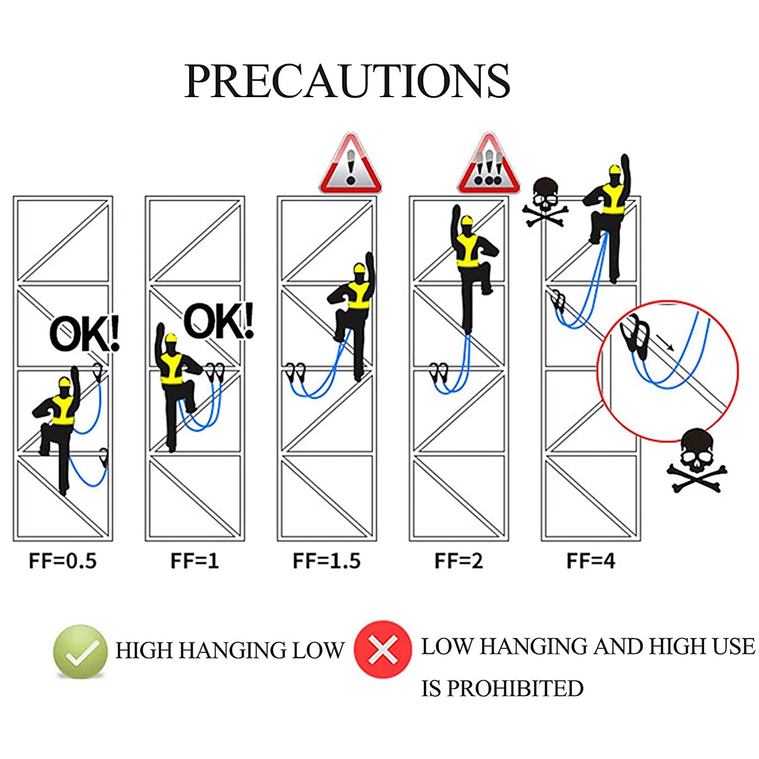 Protezione Anticaduta Di Sicurezza Set Di Imbracatura Con Cordino, Attrezzatura Per L'Arresto Di Caduta Kit Completo Di Imbracatura Sicurezza, Doppia Linea Di Vita Cordino Corda, Massimo 100 Kg