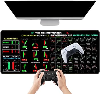 Amazon | 株式市場トレーディング マット - チャート パターン