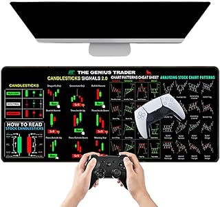 Desk Patterns Desk Pad, Large Desk Mat for Finance, Finance Keyboard Mat, Day Trading Desk Pad, Finance Students Desk Pad Mat, Day Traders Desk Mat, Creative Desk Mat, Financial Desk Mat, Trading Desk