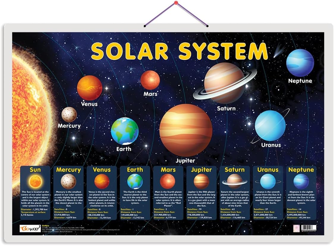 Solar System Early Learning Educational Chart for Kids | 20"X30" inch |Non-Tearable and Waterproof | Double Sided Laminated | Perfect for Homeschooling, Kindergarten and Nursery Students