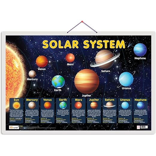 Solar System Educational Chart 20x30