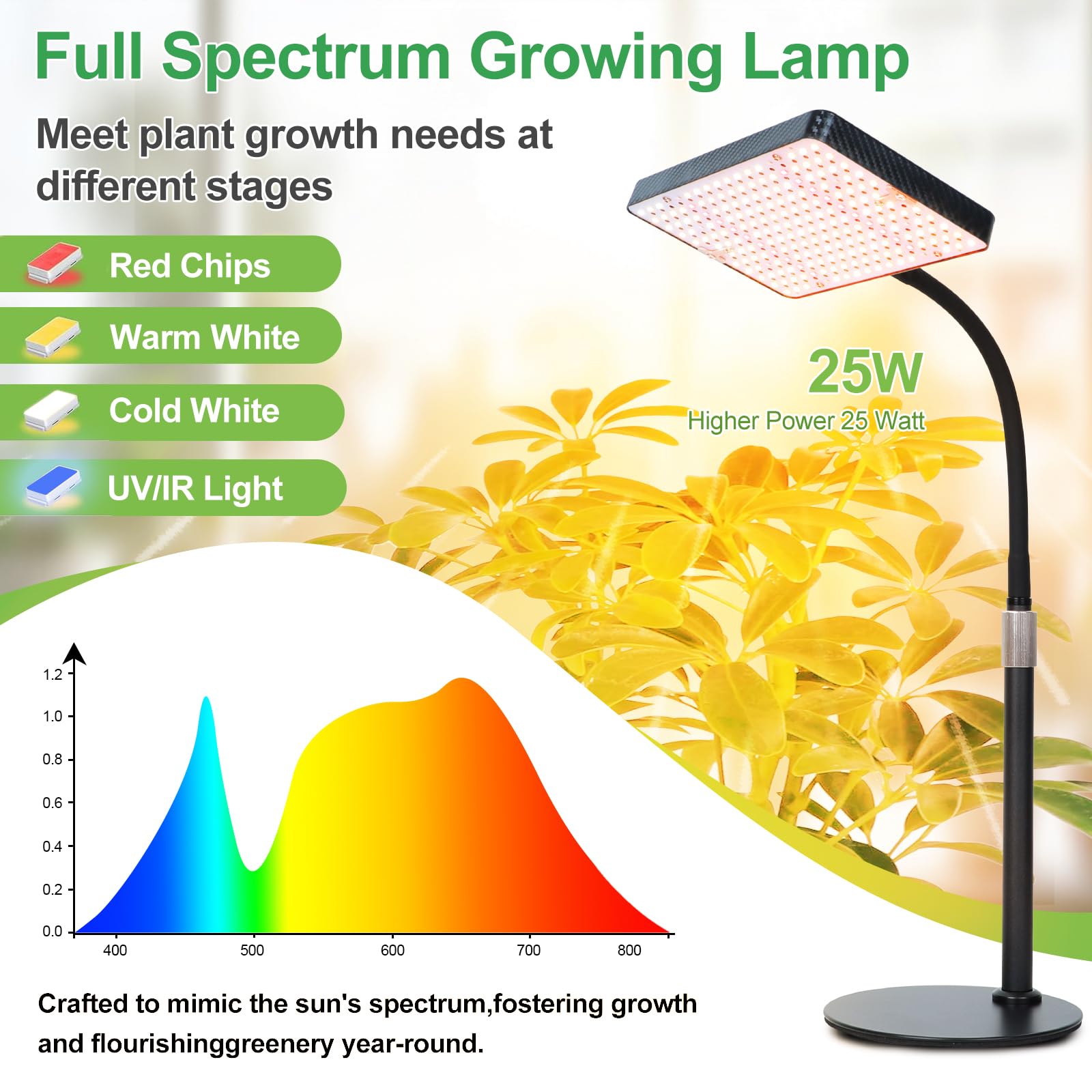 FRGROW Pflanzenlampe LED, UV-IR Vollspektrum Pflanzenlicht für Zimmerpflanzen, Pflanzenleuchte LED, Vollspektrum Pflanzenlampe 208 LEDs, Wachstumslampe für Pflanzen, Daisy Chain Funktion