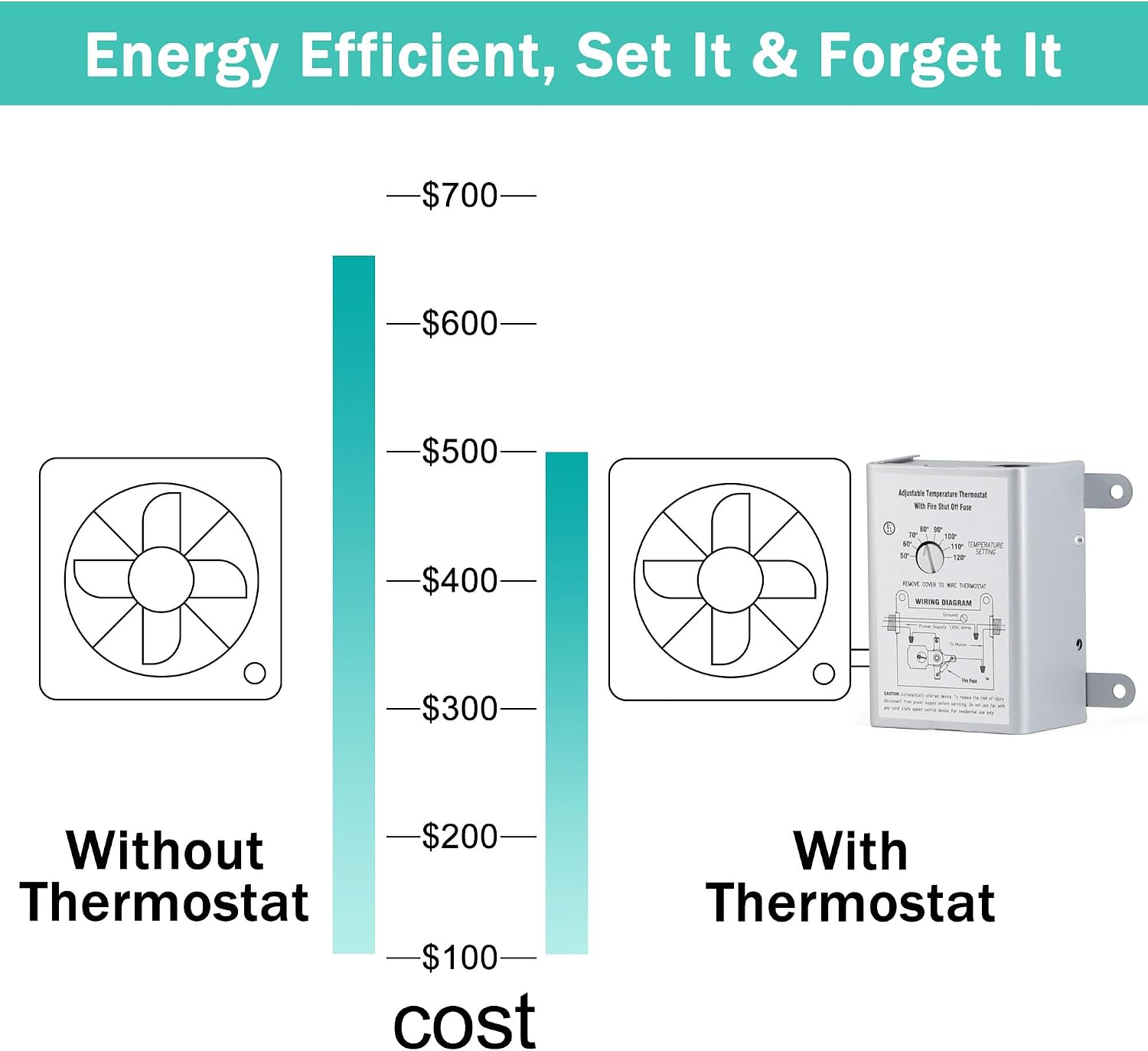 Attic Fan Thermostat Control with Built-in Fire Safety Shut Off, Adjustable Temperature Controller 120 Volt Thermostat Replacement for Power Attic Ventilators and Exhaust Fan
