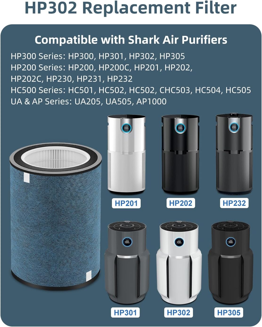 HP302 Replacement Filter Compatible with Shark HP301 HP302 NeverChange Air Purifier, HP300 Series, HP200 Series (HP201, HP202, HP232) & HC501 HC502 Air Purifiers, Part# HE3FKPET, HE2FKBASMB,1 Pack