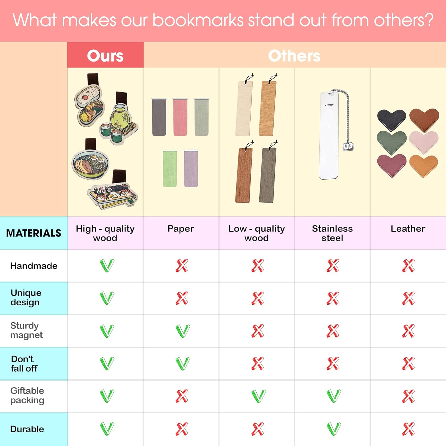 Kawaii Magnetic Bookmarks, Handmade Wooden Bookmarks, Japanese Bookmark for Women Men Kids, Cute Bookmarks Book Lovers Gifts, Unique Japanese Gifts Ideas | 4 Pieces, Japan Food