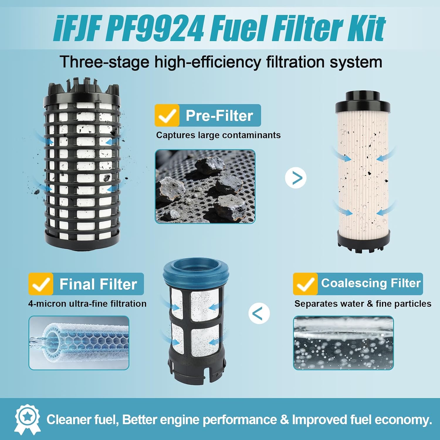 iFJF PF9924 Fuel Filter Kit Replacement for DD-13 12.8L DD-15 14.8L DD-16 15.6L Engines Premium Filtration for Sterling & Western Star Trucks Replaces PF9806 A0000904251 A0000901552 P550954