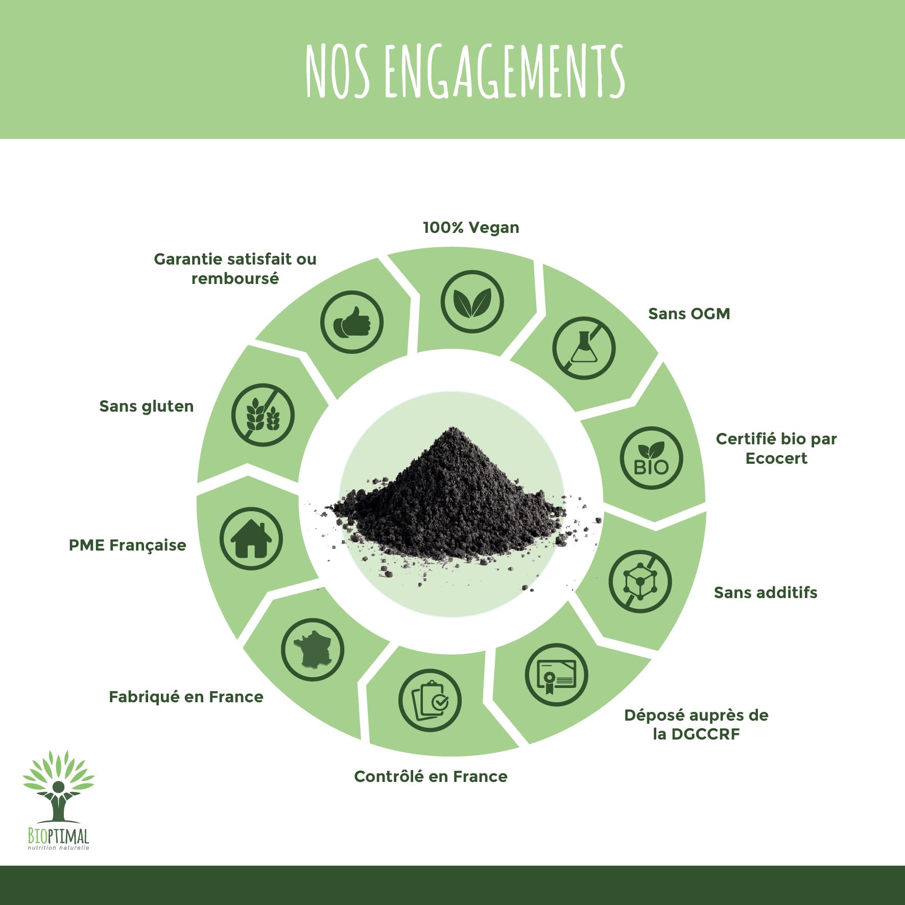 Charbon Végétal Actif - Bioptimal - Complément Alimentaire - Ventre Plat Digestion Anti-Ballonnement Gaz - 150 mg de Poudre Active Pure par Gélule - Fabriqué en France - Certifié Ecocert - 200 gélules