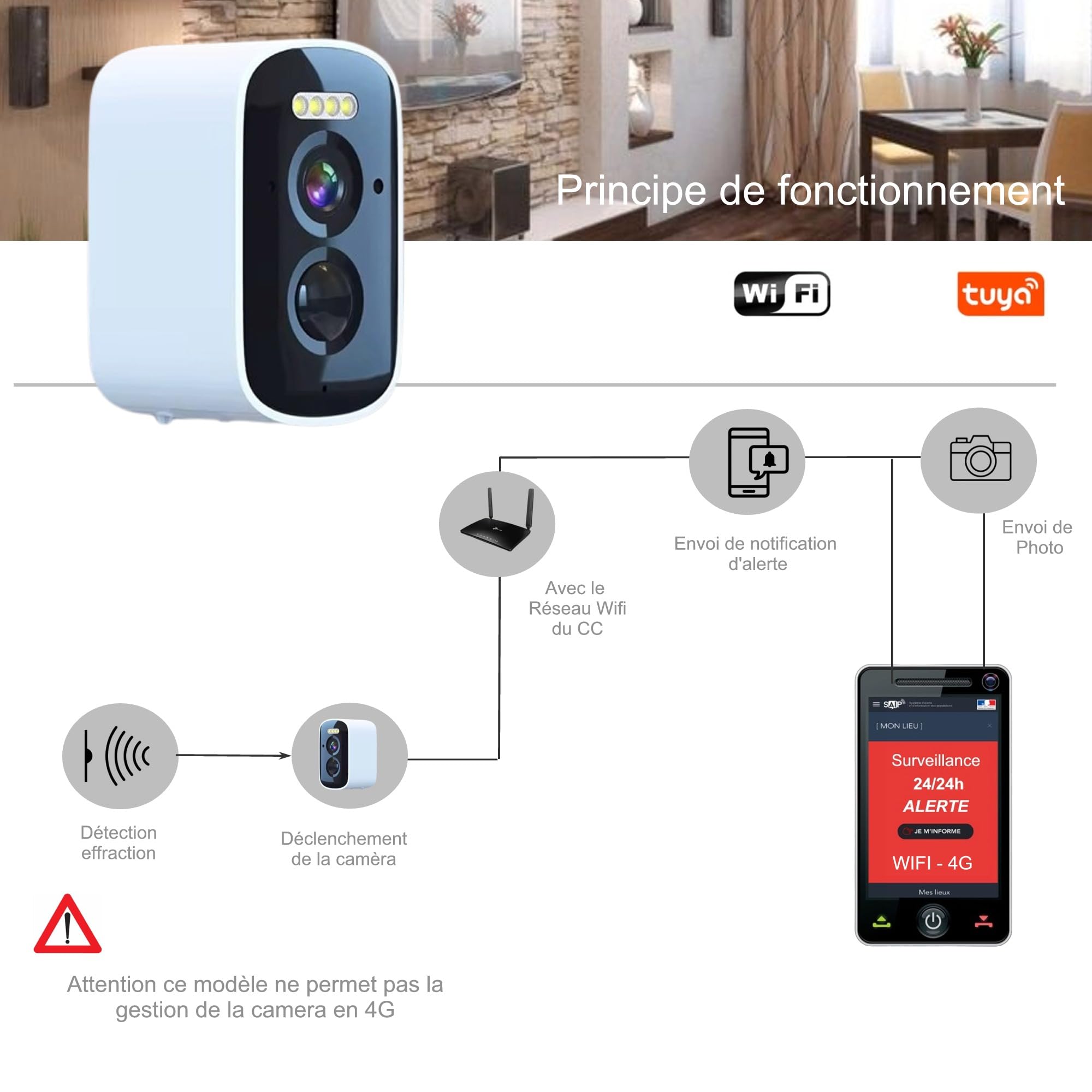 Nouveau - Alarme de Camping Car - WiFi - avec Télé Surveillance 24h/24h – 1 Camèra de Surveillance - 2 Sirènes 125 DB - 5 Détecteurs d'ouvertures - 1 détecteur de Mouvement - 2 Tél