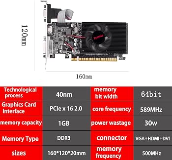 Amazon.com: Xynsviu Graphics Card,GPU Support VGA, HDMI, DVI,Dual