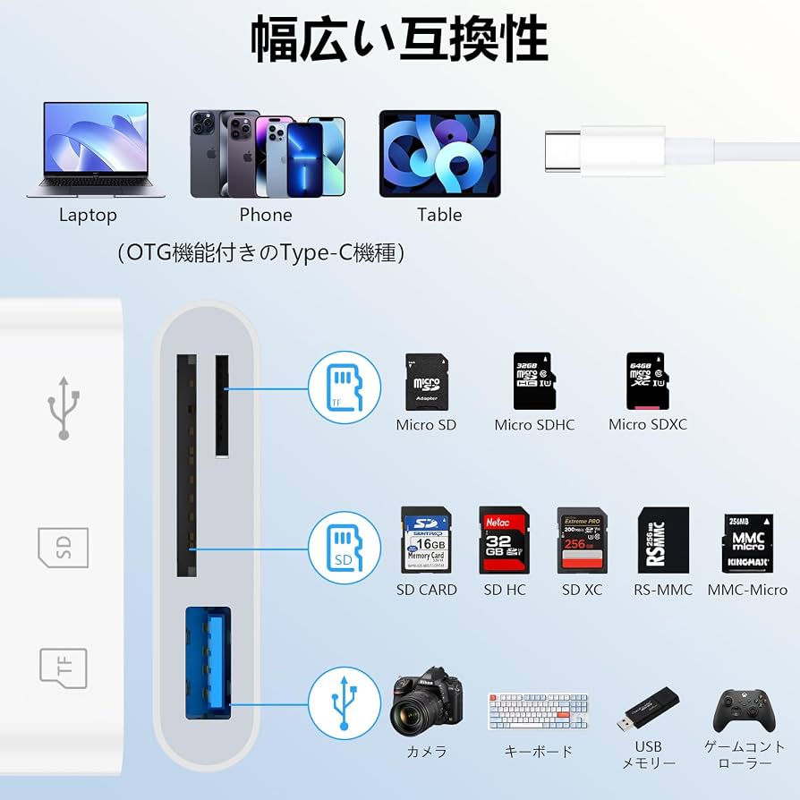 Amazon.co.jp: 3in1 SDカードリーダー type-c メモリカードリーダー