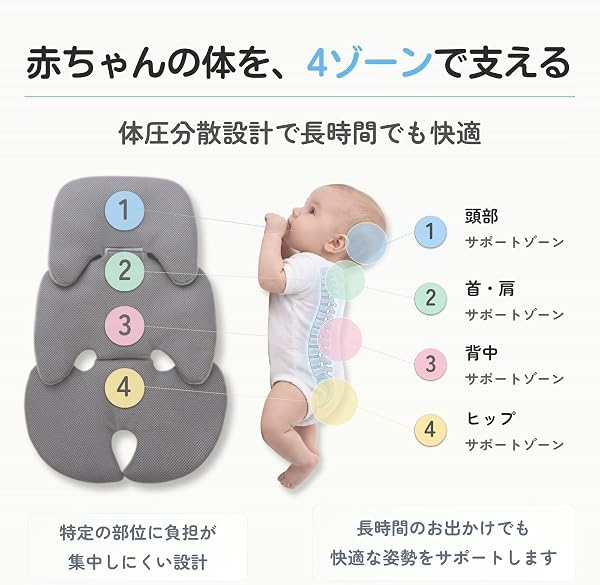 ベビーカークッション ベビーカーシート チャイルドシートクッション リバーシブル フリース×メッシュ 洗濯機で丸洗いOK オールシーズン 新生児から 3dメッシュ 防寒 (グレー, プレミアム（衝撃吸収25%UP）) - 4