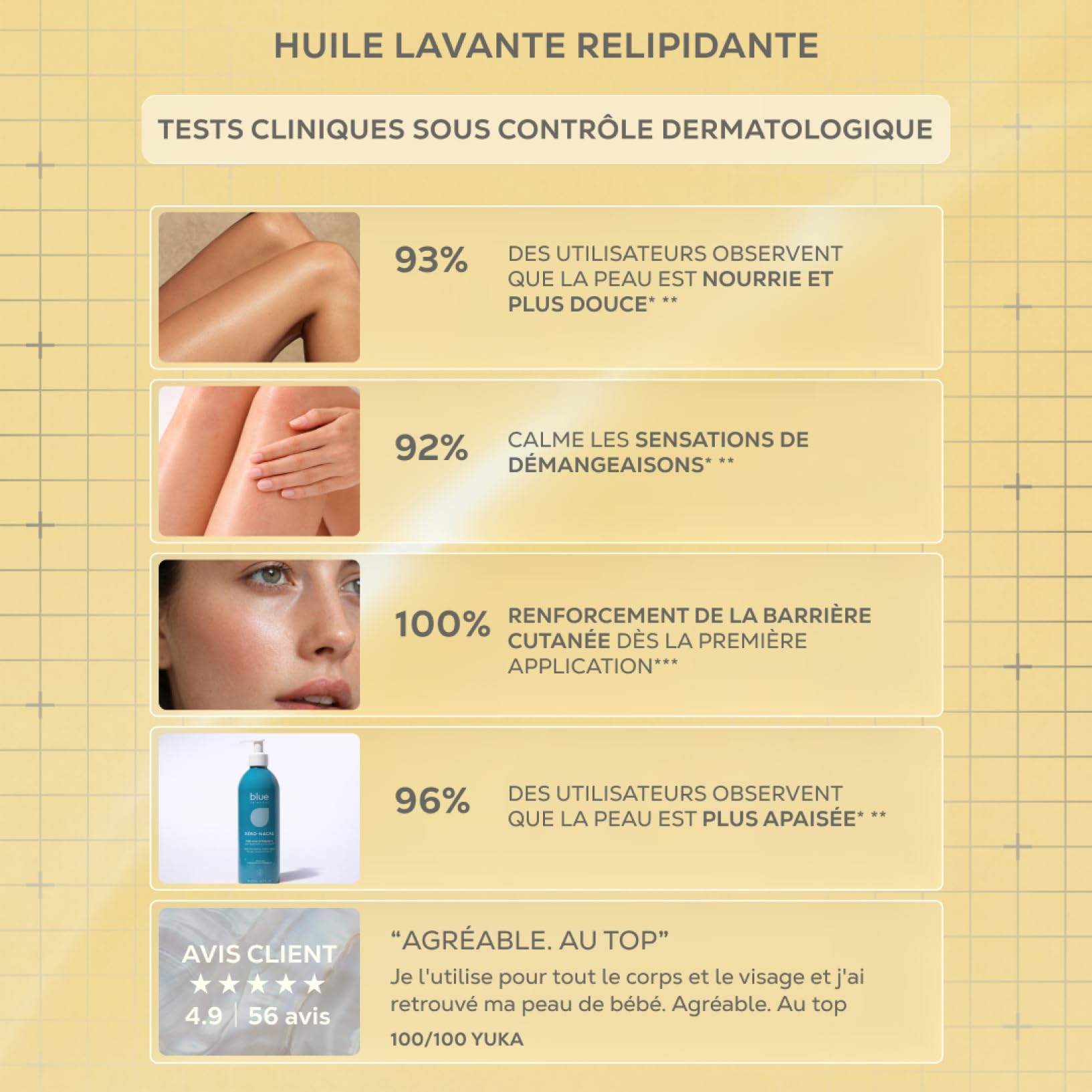 Huile Lavante Relipidante | Nettoie, nourrit & apaise | 99 % d'ingrédients d'origine naturels, Bionacre® & Prébiotiques | Pour tous types de peaux | Dès la naissance | 500 ml
