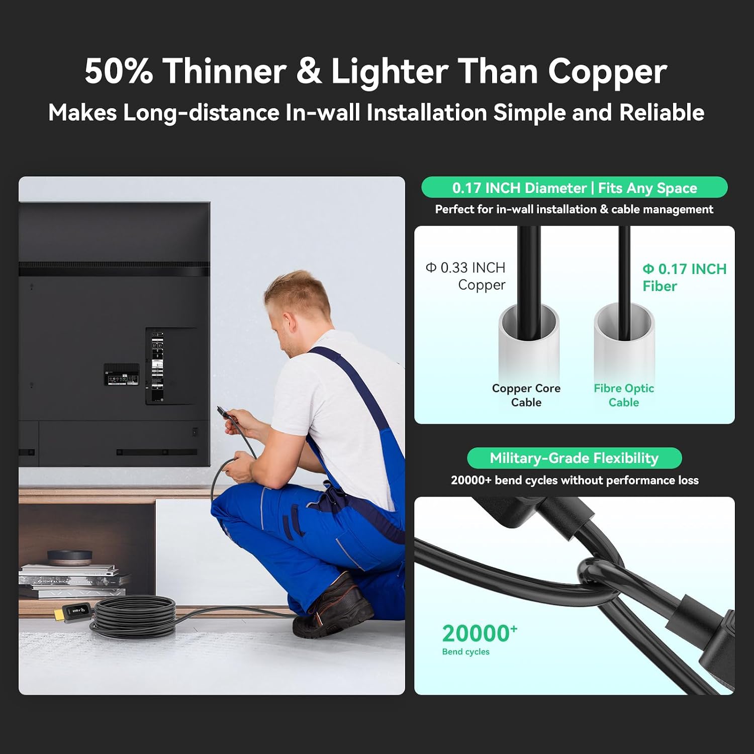 8K Fiber Optic HDMI Cable 24ft, 48Gbps Ultra High-Speed HDMI 2.1 Cable 8K@60Hz 4K@120Hz Dynamic HDR/eARC/HDCP 2.3, Directional HDMI Cord Compatible with Game Console PS5 Xbox Series X/Blu-ray/TV etc