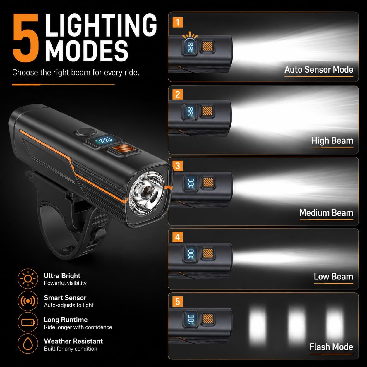 High Lumens Super Bright Bike Lights for Night Riding,Precision Battery Display&Smart Auto Light Sensor,5Modes,USB Rechargeable Bike Headlight,Bicycle Lights for Road,Mountain,Cycling image 5