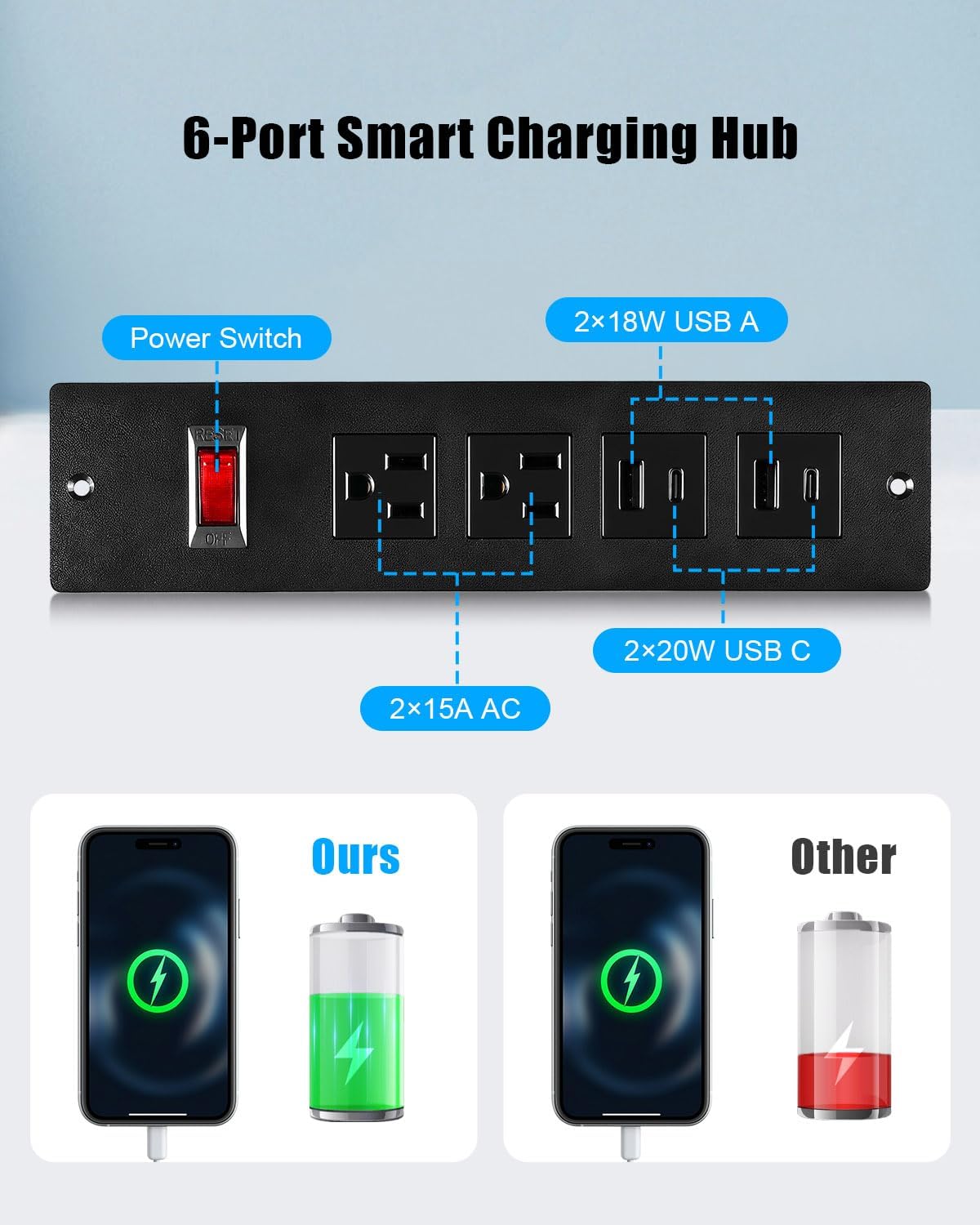 Compact in-Drawer Charging Station Power Strip with PD 20W USB Ports*2 AC Outlets*2 15A TR USB QC Ports*2 6.56FT Power Cord, Aluminum Cable Arm for Bathroom, Kitchen, Bedroom, Office Cabinets