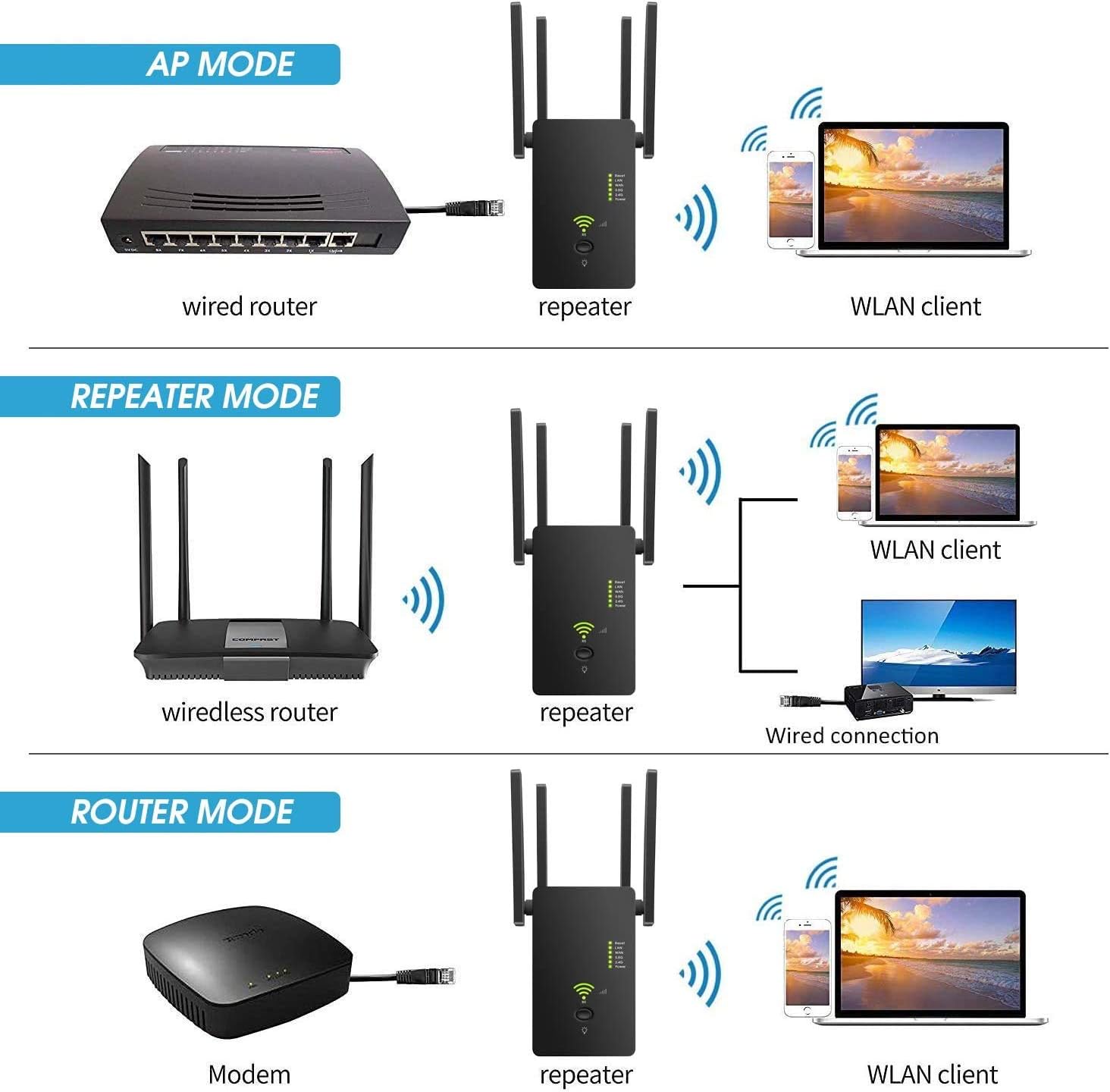 Gеt Sресіаl Prісе WiFi Range Extender, 1200Mbps Repeater Wireless Signal Booster 5GHz & 2.4GHz Dual Band with 4 Antennas 360 Degree Full Coverage Simple Setup Long Range up to 2500 FT (Black)