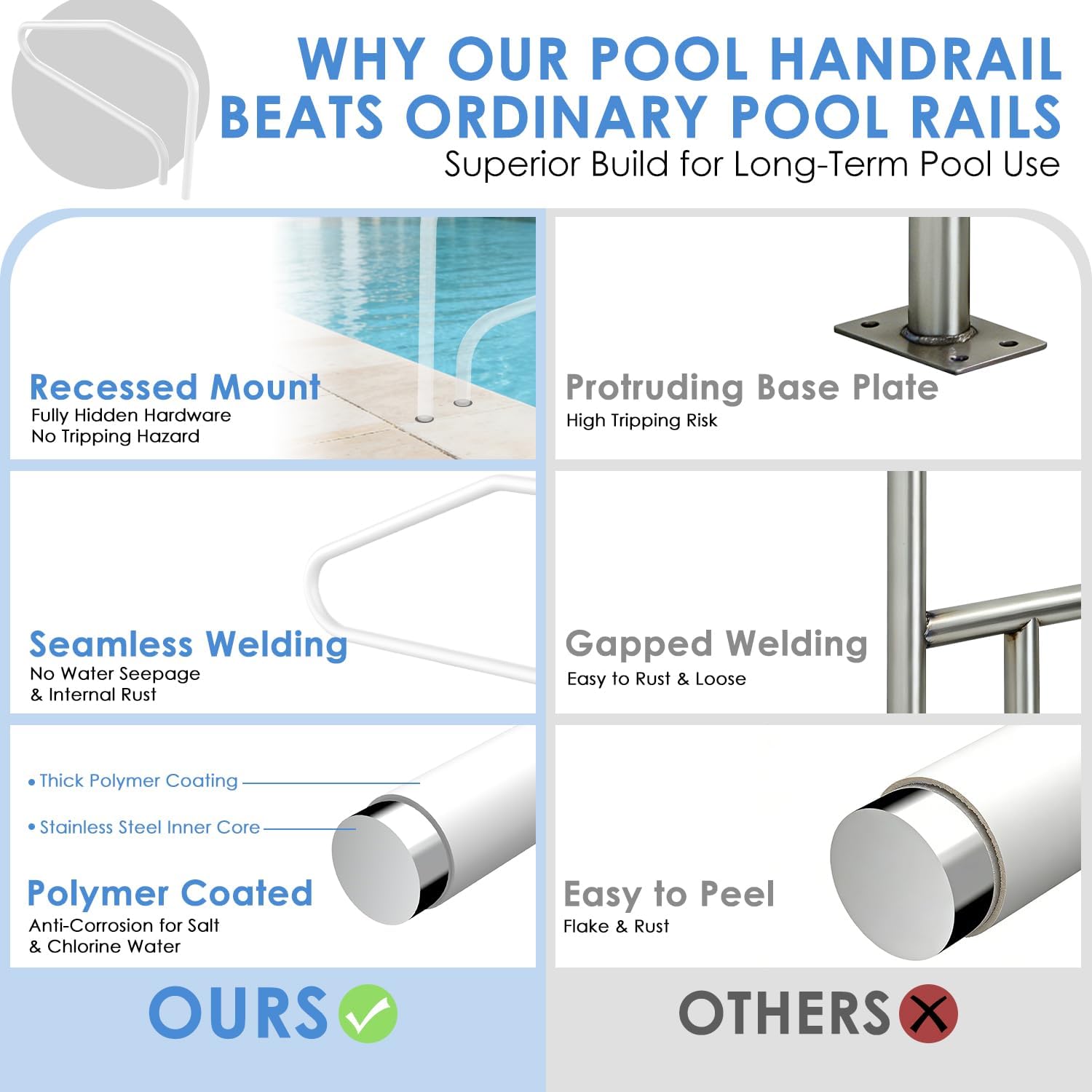 Recessed Mount Pool Handrail for Inground Pools, 48x32 Inch 48mm Tube 4-Bend, Polymer Coated Stainless Steel Core Pool Rail, 220LBS Load Capacity