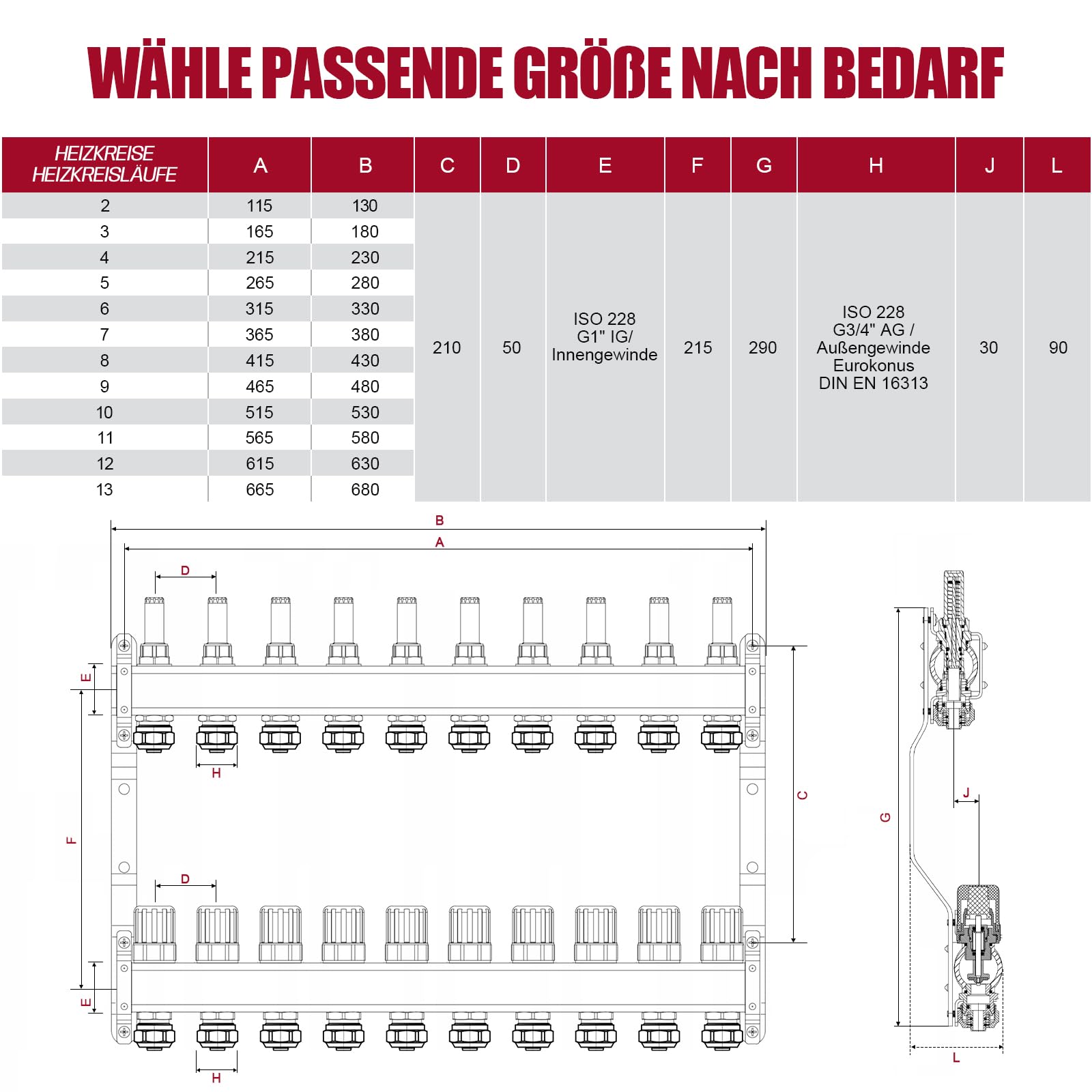 [3 Heizkreise] Heizkreisverteiler Edelstahl, Festwertregelset mit Hocheffizienzpumpe & Eurokonus 3/4 (16x2mm), Entlüfter & Kugelhähne Set, Verteiler mit Flussmesser & Thermometer f. Fußbodenheizung