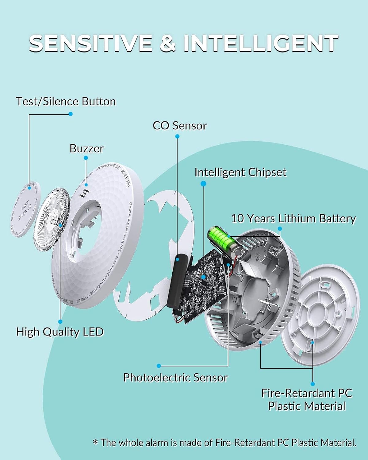 CO Alarm Sensitivity Setting table with PPM levels and corresponding alarm times.
