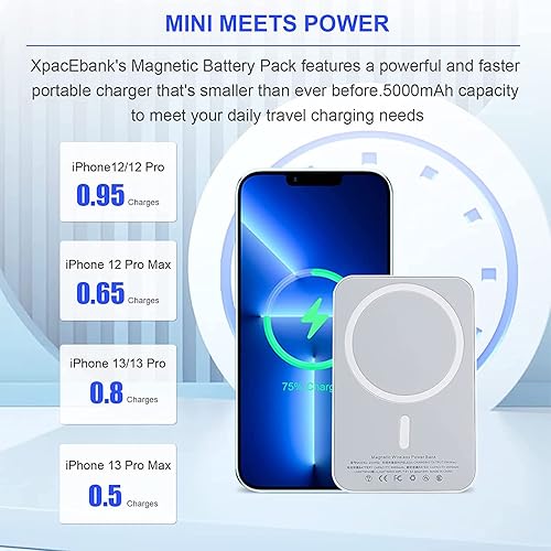 Miniatura 5 de Cargador portátil inalámbrico magnético, batería magnética de 5000 mAh, batería magnética de 15 W PD de carga rápida compatible con iPhone