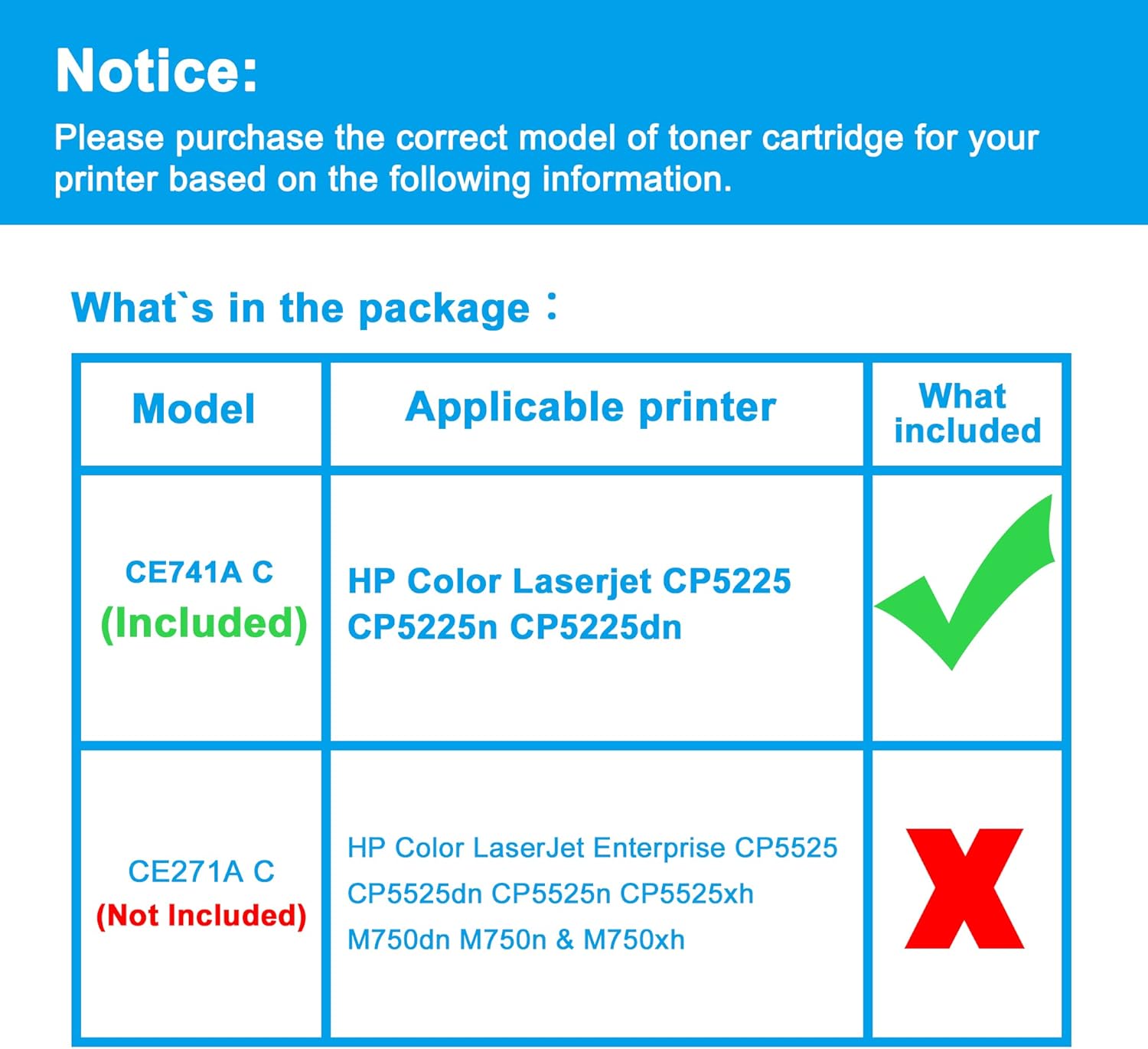 LCL Remanufactured 307A Cyan Toner Cartridge Replacement for HP 307A CE741A for Color LaserJet CP5225 CP5225n CP5225dn Printer (1-Pack)